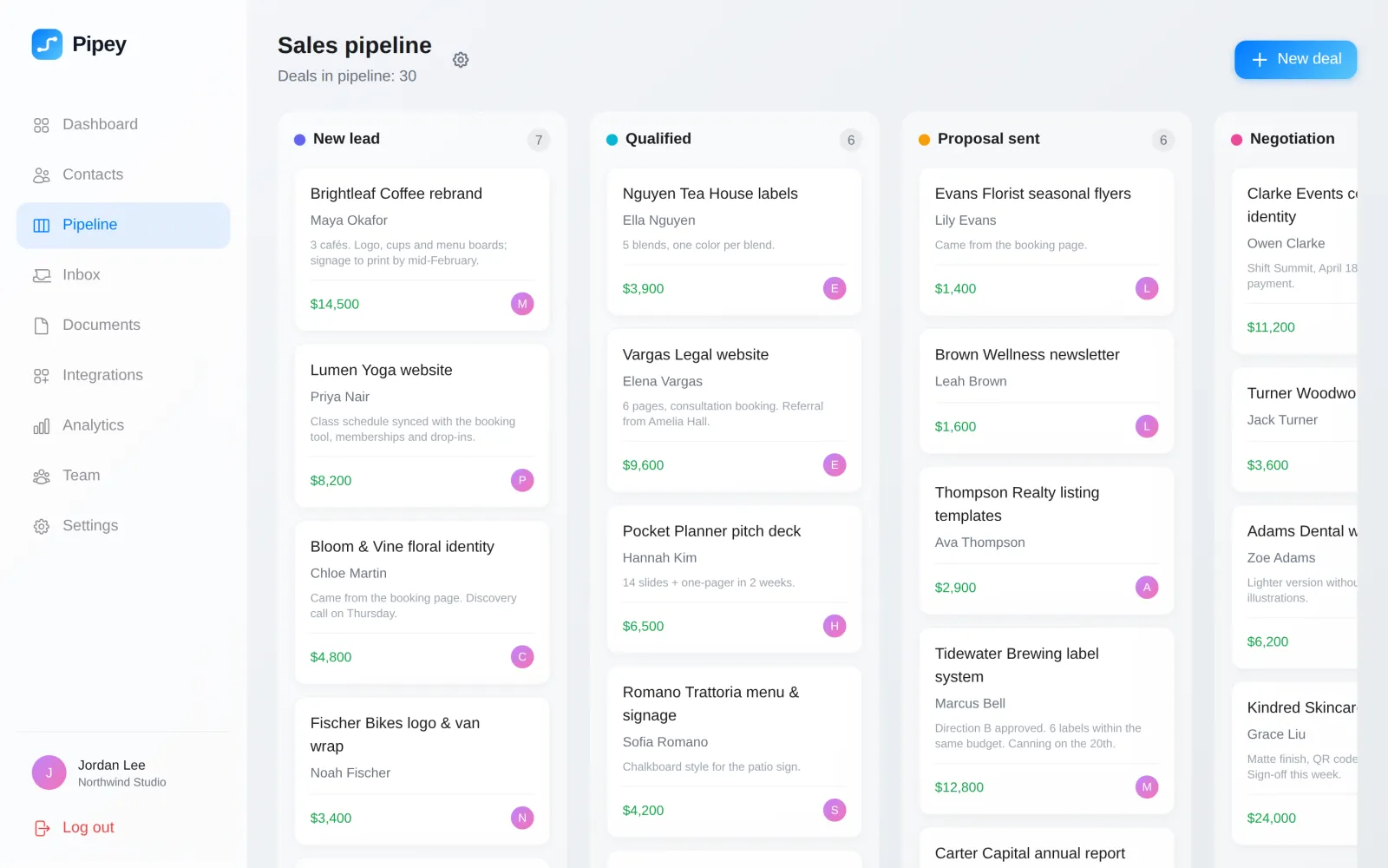 Deals on the Pipey pipeline, one column per stage